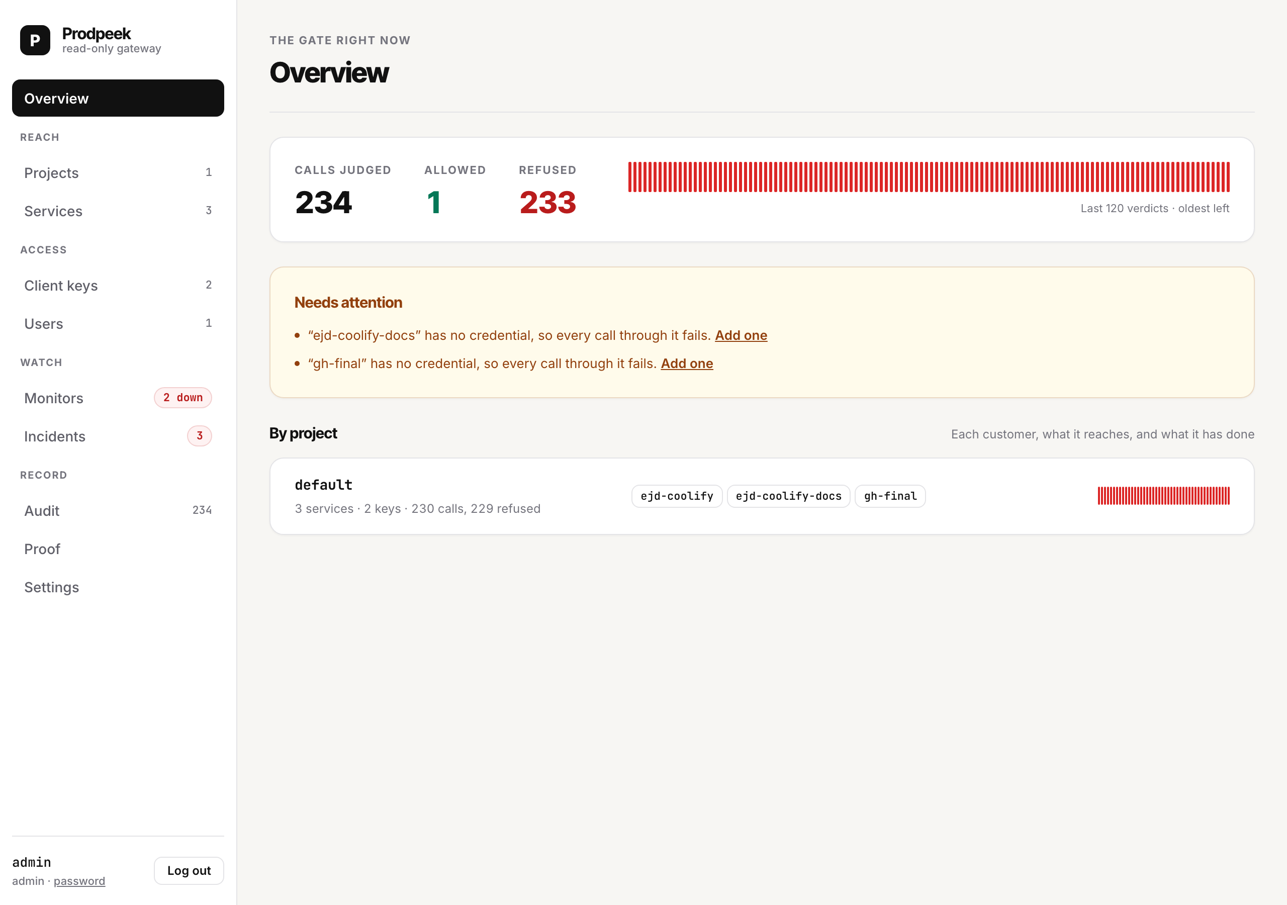 The Prodpeek console overview
